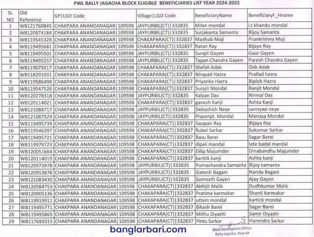Banglar Bari List 2026