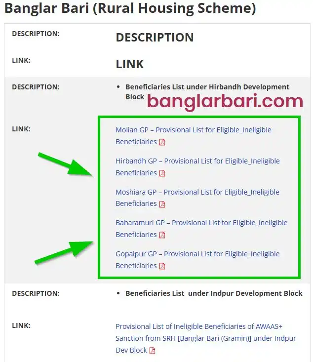 Bankura Banglar Bari List Announcements 2026