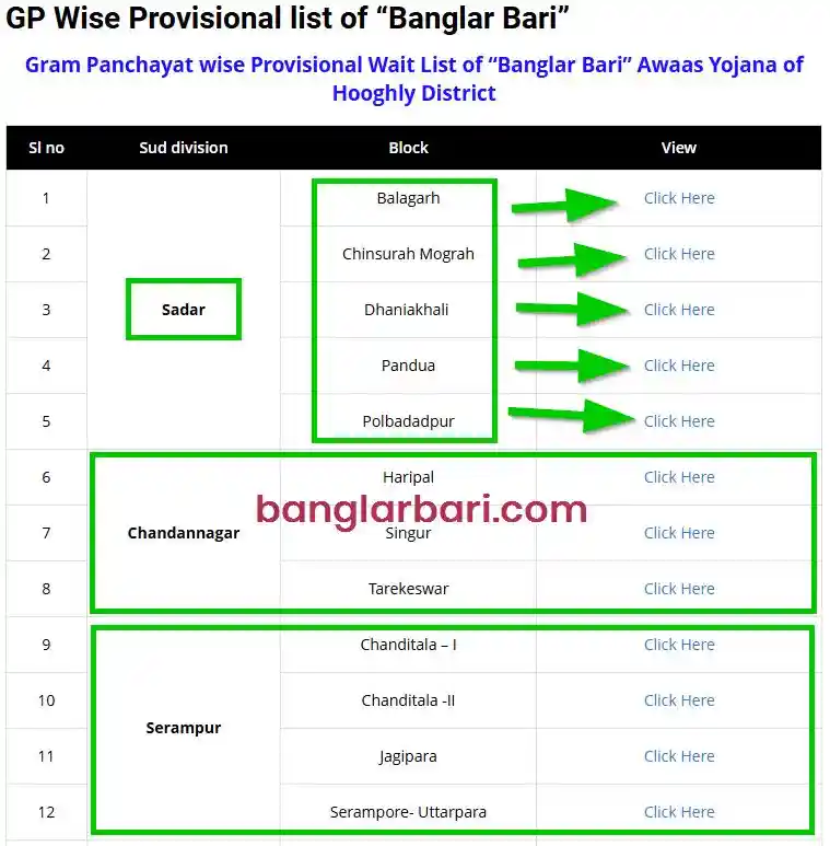 Hooghly Banglar Bari List Announcements 2026