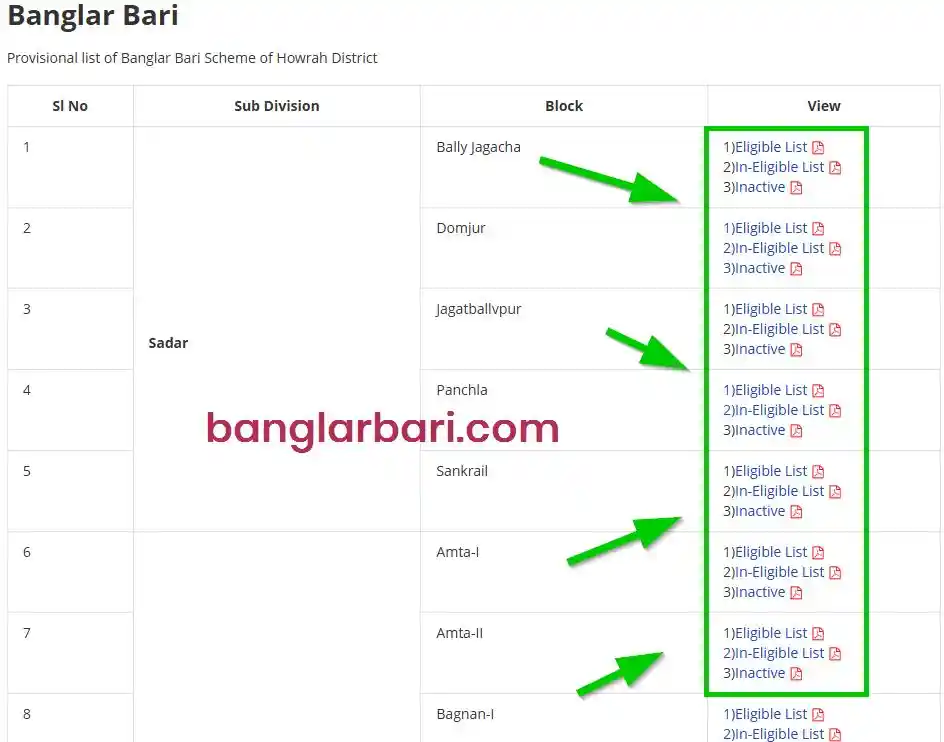 Howrah Banglar Bari List Download 2026