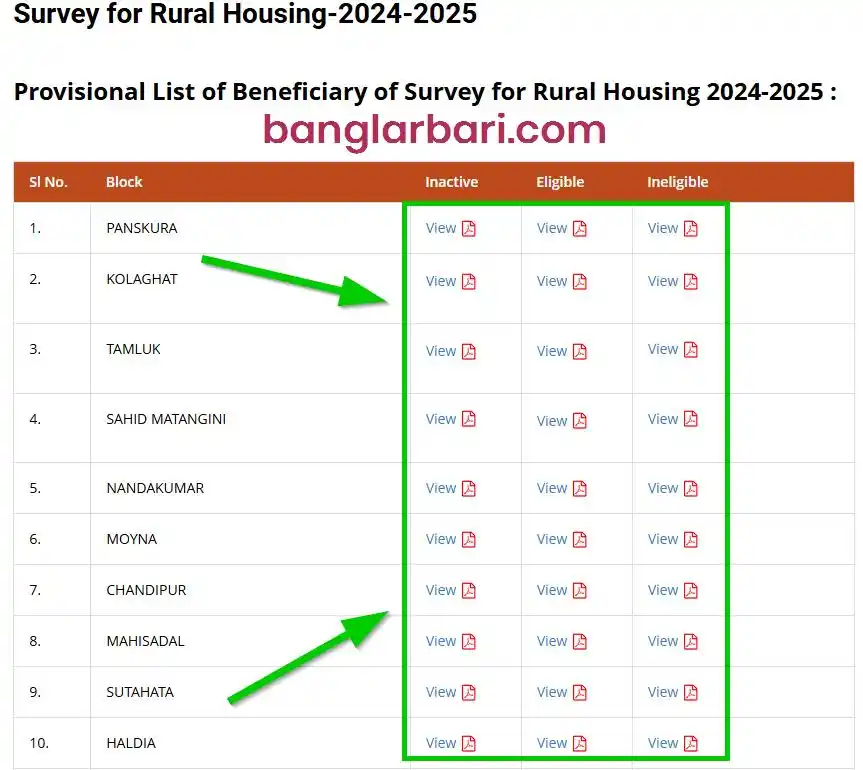 Purba Medinipur Banglar Bari List Announcements 2026