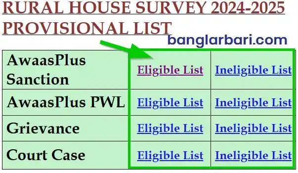 South 24 Parganas Banglar Bari List Download 2026